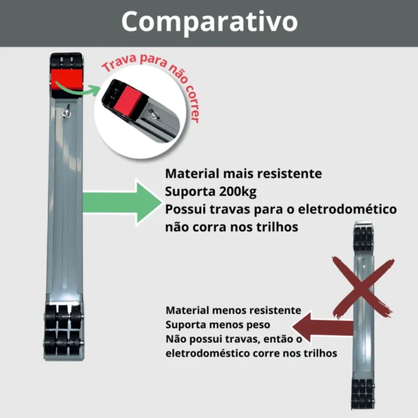 Suporte Com Rodinhas Ajustável Para Geladeira, Fogão E Máquina De Lavar Até 200kg, Freio E Base Antiderrapante IZELOAD PRO
