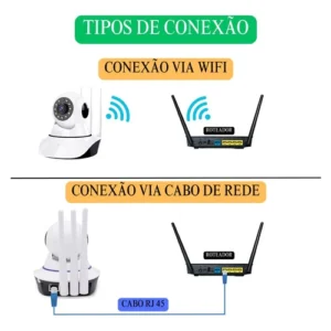 Câmera de Segurança WiFi 3 Antenas Visão Noturna 360º Full HD IZESECURE VISION
