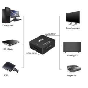 Conversor VGA para HDMI Full HD 1080p Áudio P2 Mini USB IZEVIDEO LINK