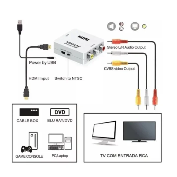 Conversor VGA para HDMI Full HD 1080p Áudio P2 Mini USB IZEVIDEO LINK