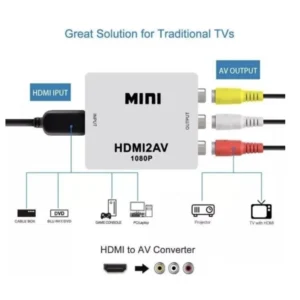 Conversor VGA para HDMI Full HD 1080p Áudio P2 Mini USB IZEVIDEO LINK