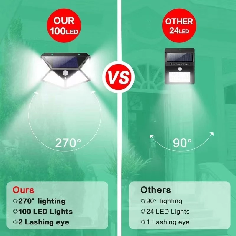 Refletor solar à prova d'água com proteção IP65 para ambientes externos
