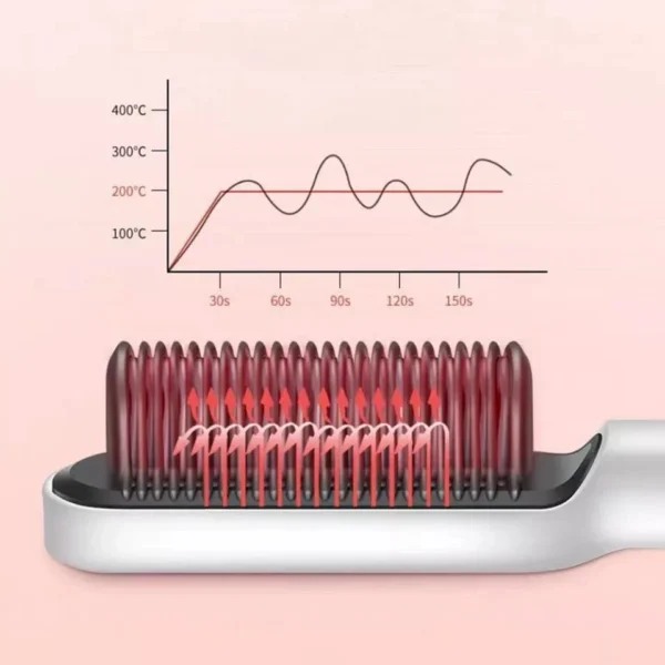 Escova Alisadora de Cabelos Bivolt 3 em 1, Multiplacas Cerâmica, 5 Níveis de Temperatura - IZESLEEK BRUSH