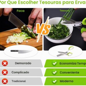 Tesoura de Ervas 5 Lâminas Inox Verde com Tampa Antiderrapante Multiuso IZECHOP PRO