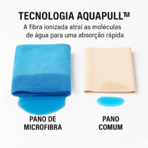 Kit 5 Panos de Chão Microfibra 70 x 60 cm com Furo para Rodo, Alta Absorção, Selagem a Laser IZE CLEAN Kit 5 Panos de Chão Microfibra 70 x 60 cm com Furo para Rodo, Alta Absorção, Selagem a Laser IZE CLEAN