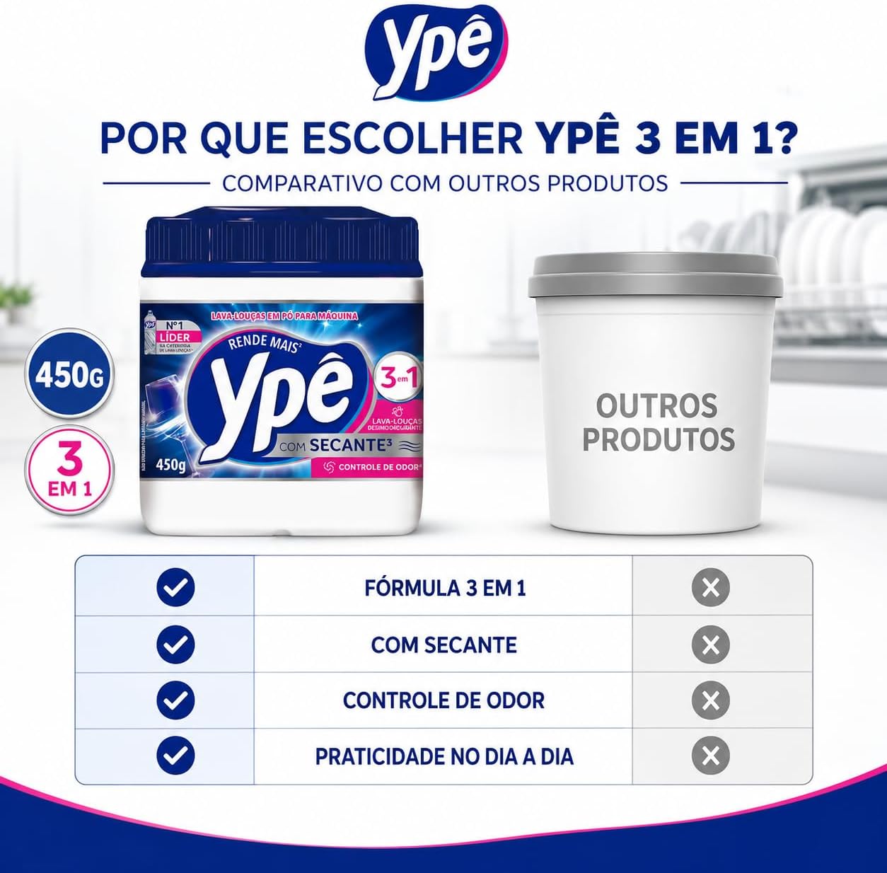 Detergente em Pó Ypê para Lava-Louças 450 g 3 em 1 com Secante, Enzimas e Oxigênio Ativo, Limpa e Controla Odores